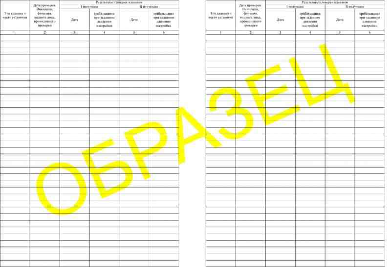 Журнал регистрации проверок предохранительных клапанов