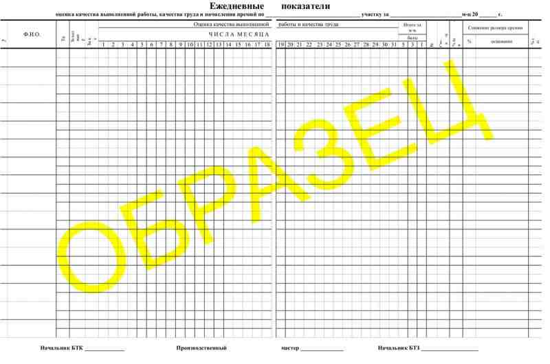 Ежедневные показатели А3/1+0