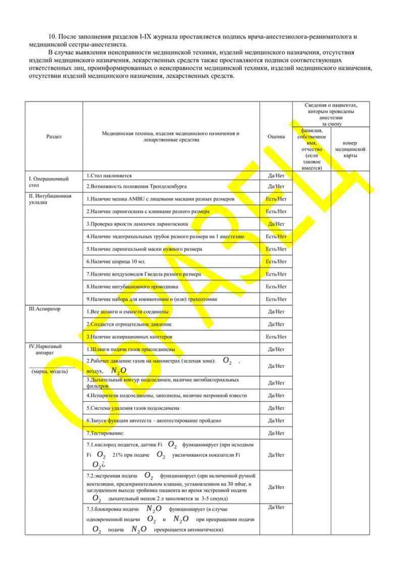 Журнал оценки готовности рабочего места  врача-анестезиолога-реаниматолога